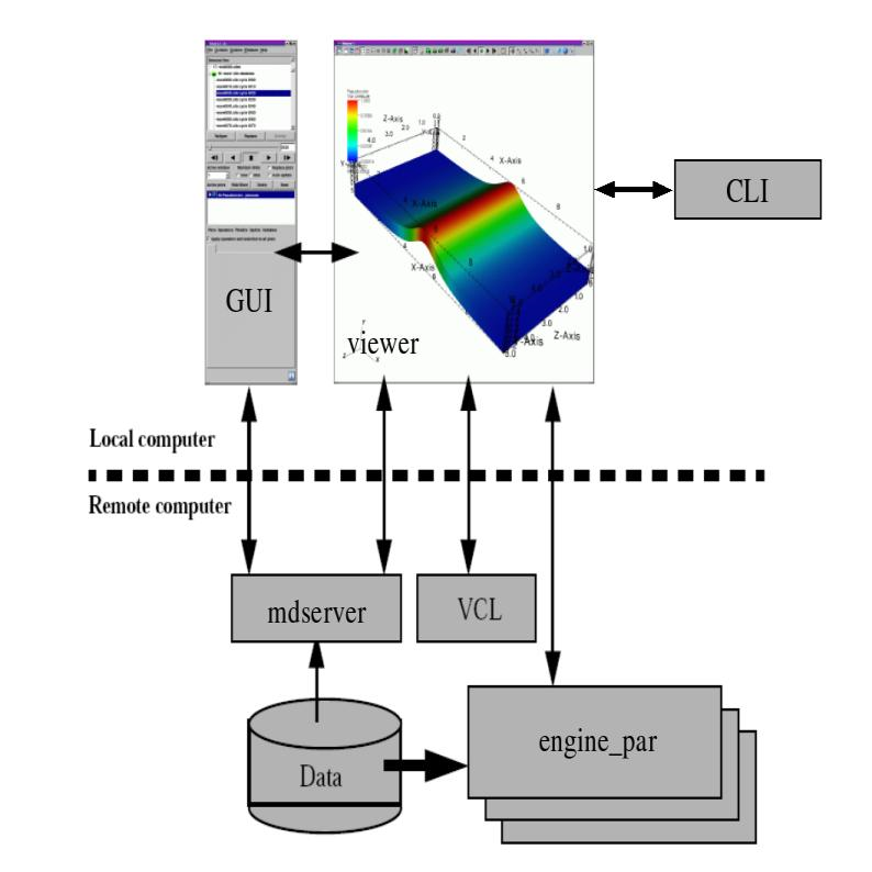 ../../_images/Visit_connectivity_diagram.png