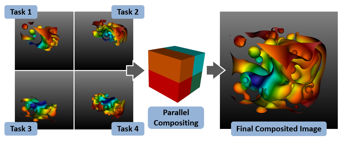 ../../_images/Intro-ScalableRendering.png