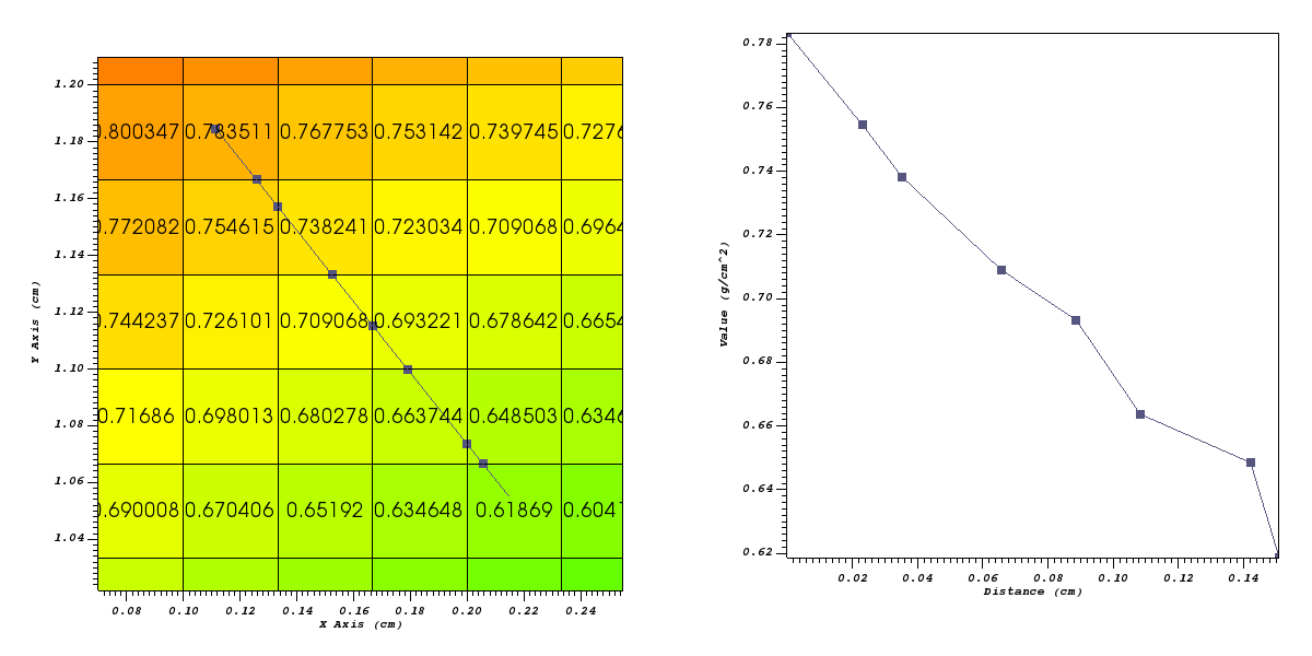 ../../_images/rect2d_d_nonsampled.png