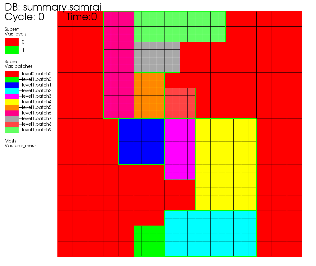 3 2 11 Subset Plot VisIt User Manual 3 1 Documentation 3-2-11-subset-plot-visit-user-manual-3-1-documentation