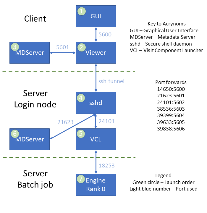 ../_images/Launch-ProcessDiagram.png