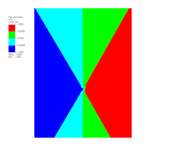 ../../_images/MakingItPretty-uniform-banded-coloring.png