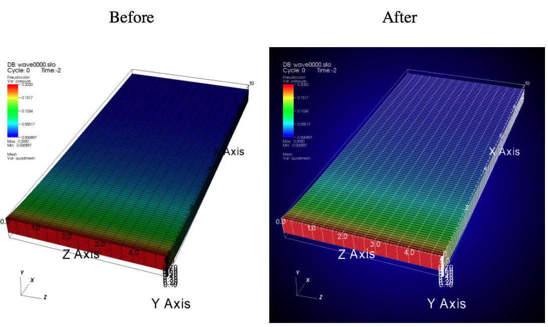 Before and after image of adding a gradient background.