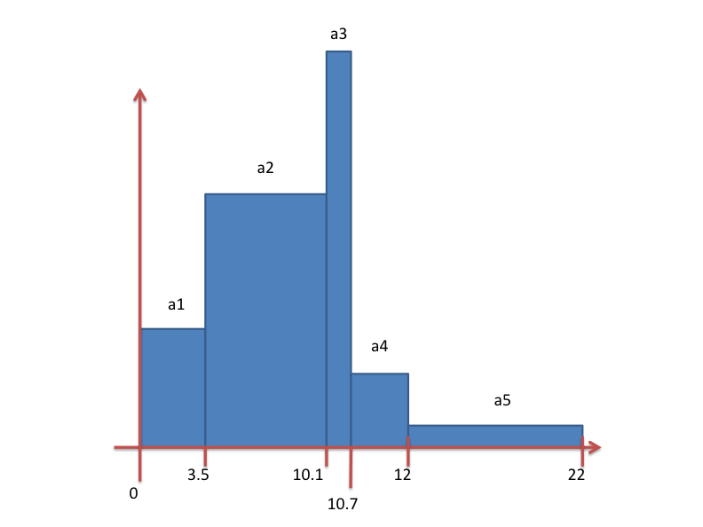 ../../_images/new_array_compose_with_bins.png
