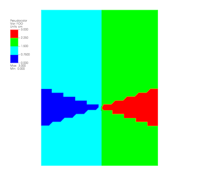 ../../_images/MakingItPretty-numerically-banded-coloring.png