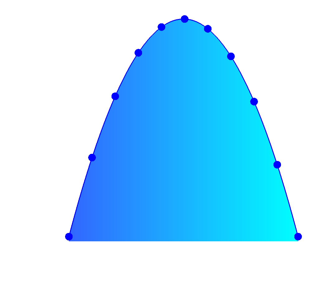 ../../../_images/curve_filled_with_points.png