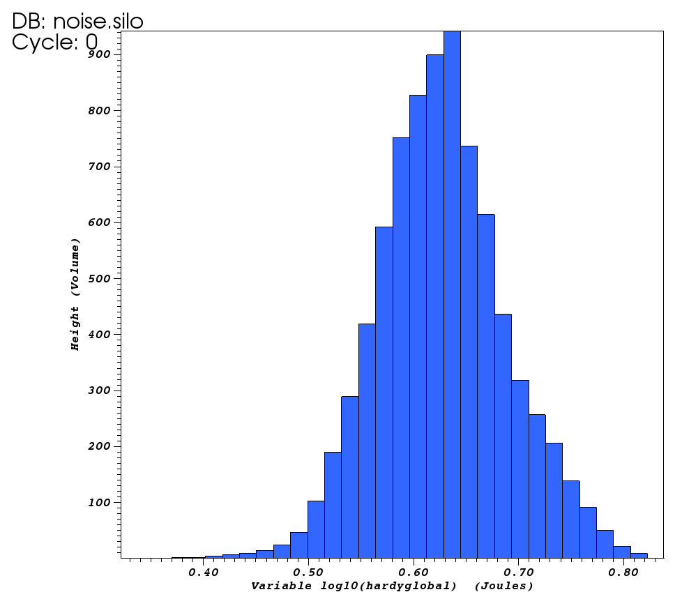 ../../../_images/histogramplot.png
