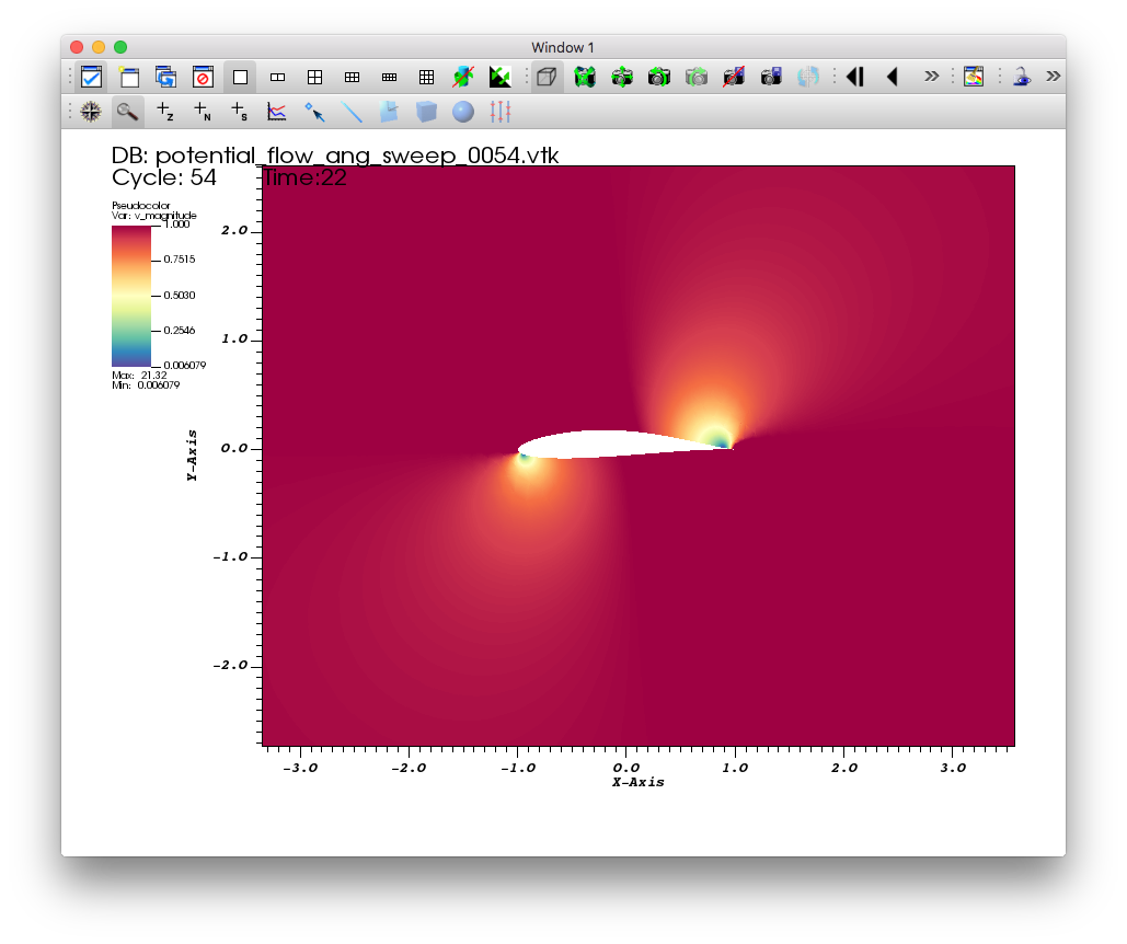 ../_images/PotentialFlow-VmagRender.png