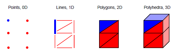 ../_images/SpatTopoDims.png