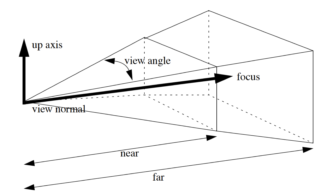 ../../_images/MakingItPretty-Perspective3D.png